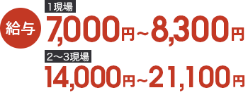 給与
